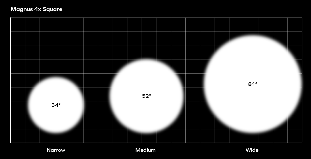 Magnus 4x Square LV_1030 x 527