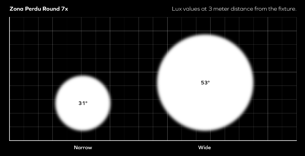 Zona Perdu Round 7x_1030 x 527